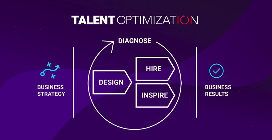 what is talent optimization